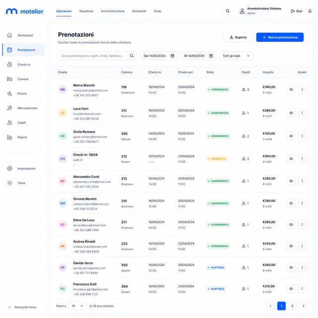 Dashboard Motelier per gestione camere, incassi e prenotazioni